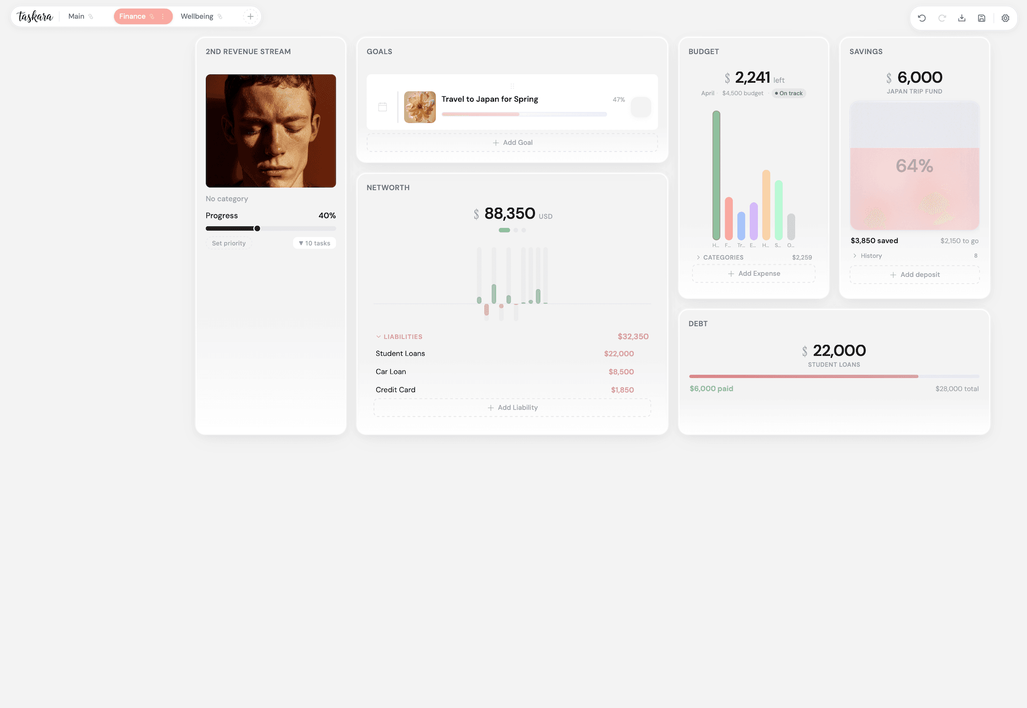 Taskara dashboard overview showing all available widgets and configurations
